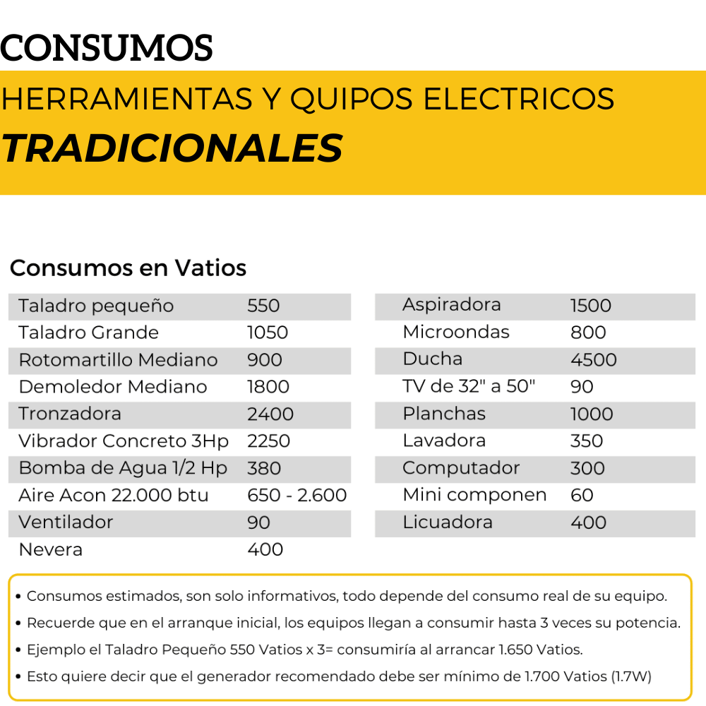 Alquiler Planta Eléctrica EP2500CX