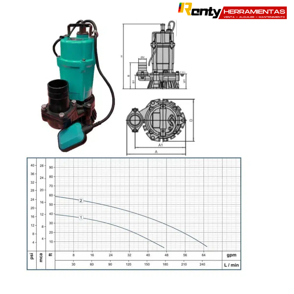 Alquiler Bomba Sumergible 3″ BARNES E0928 110v